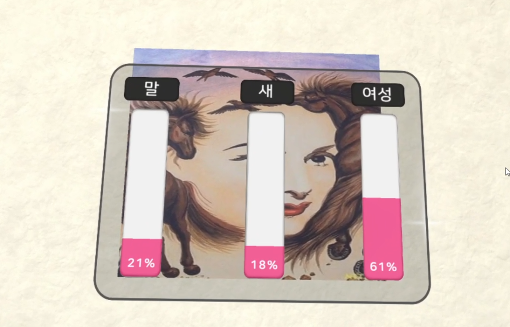 Mysterious_museum_answer_statistics